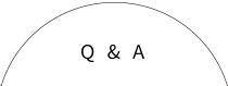 Q & A