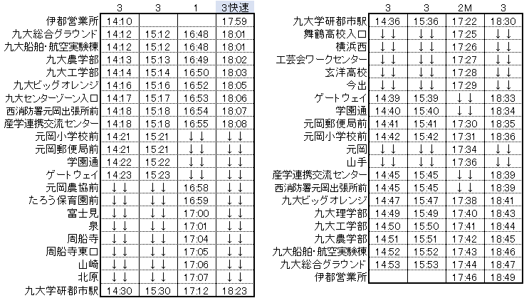 2023年11月 – 昭和バス 昭和自動車株式会社